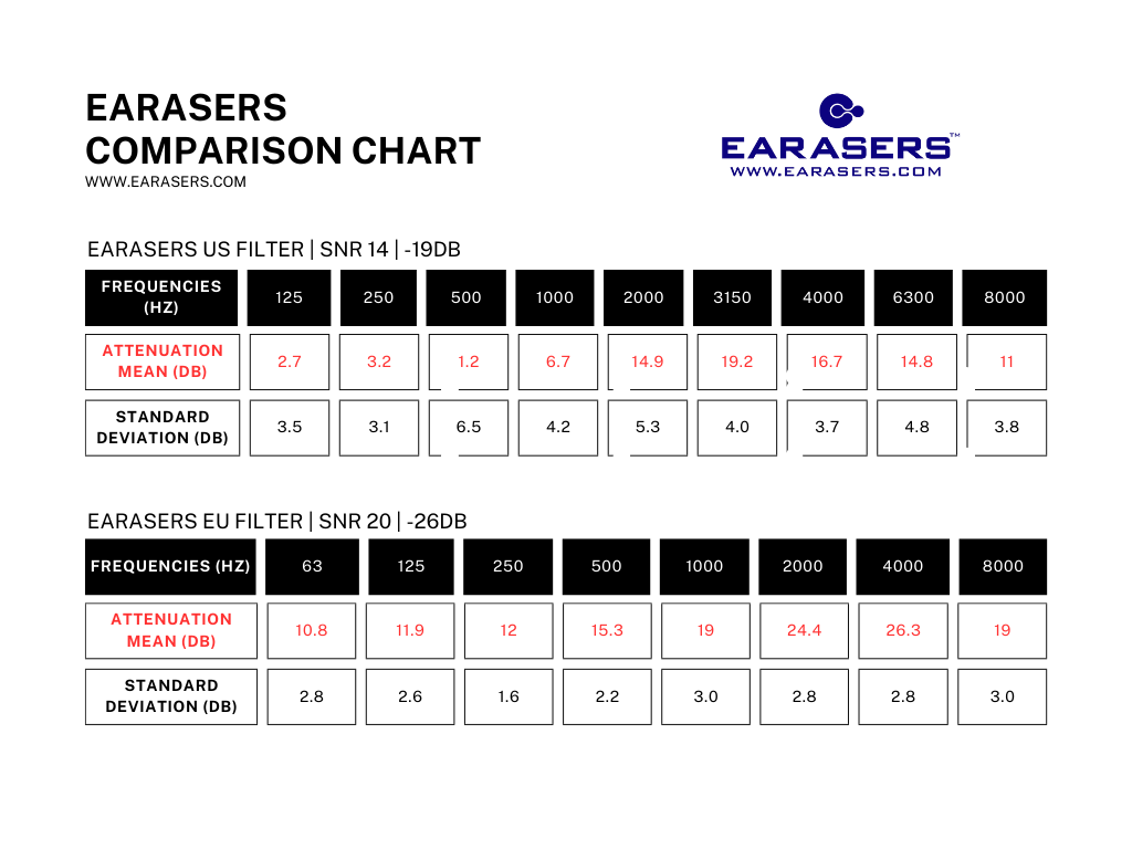 Earasers Music Earplugs